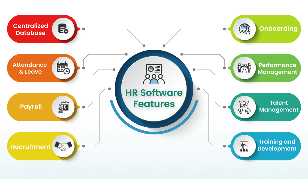 SkillaHR: Comprehensive HR Software for Modern Businesses