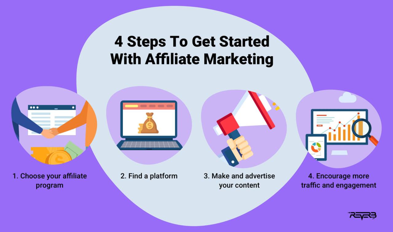 5 Best Affiliate Marketing Programs