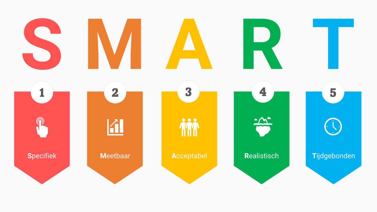 SMART Marketing Objectives: What Are SMART Business Goals?