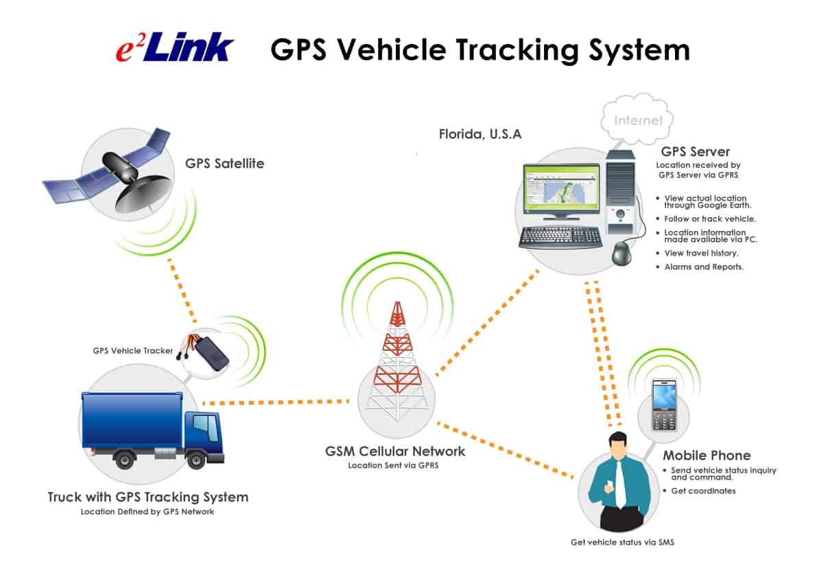 Introduction to using GPS for fleet management. | Motive